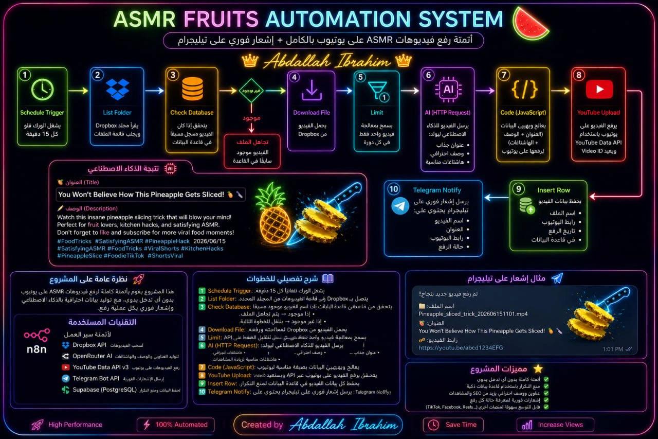 أتمتة فيديوهات يوتيوب قصيرة